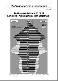 Interkommunales Landschaftsraumkonzept